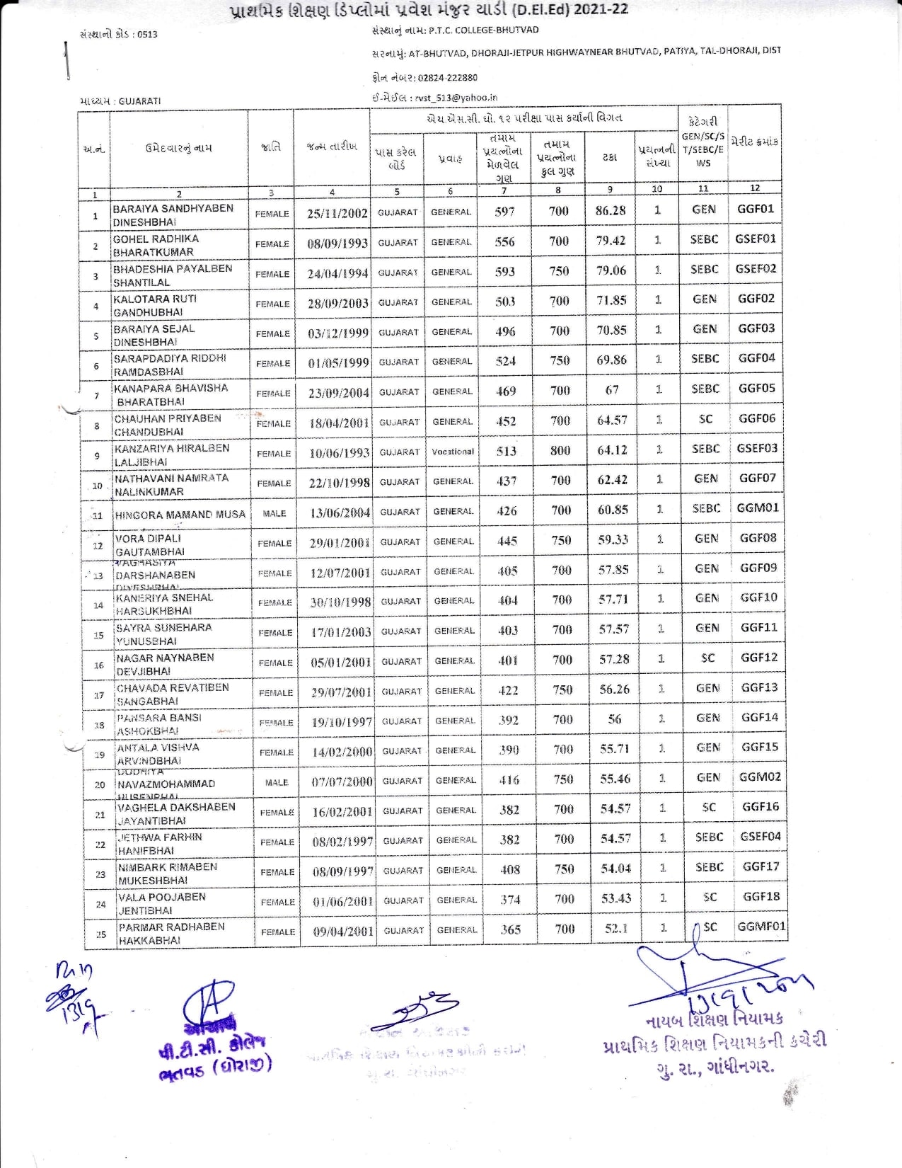 D.STUDENTS_LIST_2021-22_1